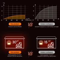 HOMCOM Elektrische kachel elektrische wandhaard haardkachel LED kiezelstenen roestvrij staal 1800 W warmte(m-7)