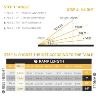 HOMCOM Rampa pentru Scaune cu Rotile, 91L x 73l cm, sustine 272KG, Rampa pentru Prag Pliabila din Aluminiu cu Suprafata Antiderapanta, Placi de Tranzitie Deasupra si Dedesubt pentru Casa, Trepte, Scari, Borduri, Usi de Acces(m-4)