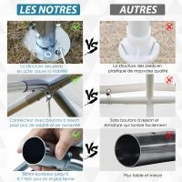 Outsunny Carport auvent pour voiture 6 x 3 m acier galvanisé robuste PE haute densité blanc(m-6)