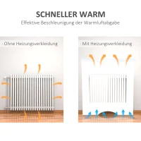 HOMCOM Heizkörperverkleidung, Heizungsabdeckung, Abdeckung, MDF, Weiß, 78 x 19 x 82cm(m-6)