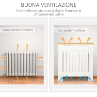 HOMCOM Mobile Copricalorifero in MDF e Legno Truciolare, Design a Doghe con Mensola Superiore, 78x19x83cm, Bianco(m-4)