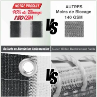 Outsunny Lot de 2 Brise-Vue renforcés occultants brise vue pour balcon HDPE Haute densité 52 œillets + 4 Cordons dim. 5L x 0,90H m Gris Blanc rayé(m-5)