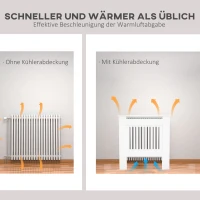 HOMCOM Heizkörperverkleidung, Heizungsabdeckung, 78 x 19 x 81cm, Heizkörper-Abdeckung für Schlafzimmer, Wohnzimmer, MDF, Weiß(m-4)