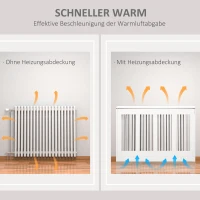 HOMCOM HOMCOM Heizkörperverkleidung Heizungsabdeckung Heizkörper Radiator Abdeckung 90 x 18 x 84 cm Heizkörper Abdeckung für Schlafzimmer Wohnzimmer Weiß(m-6)