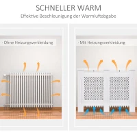 HOMCOM Heizkörperverkleidung Heizkörperabdeckung Heizungsverkleidung MDF Weiß 111,5 x 82 x 19 cm(m-4)