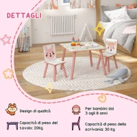 ZONEKIZ Set Tavolo e Sedie 3 Pezzi per Bambini 3-8 Anni in MDF e Legno di Pino con Disegni di Animali, Rosa(m-7)