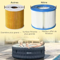 Outsunny Lot de 8 cartouches filtrantes de rechange pour spa - cartouches de filtration - PP bleu blanc(m-6)