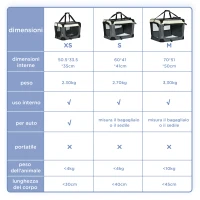 PawHut Trasportino per Cani e Gatti fino 4kg Pieghevole con 3 Aperture e Cuscino, 70x51x50cm, Grigio(m-4)