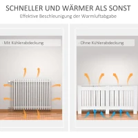 HOMCOM Heizkörperverkleidung Heizkörperabdeckung Heizungsverkleidung Heizkörper Radiator Cover Abdeckung (Modell2/172x19x81 cm)(m-4)
