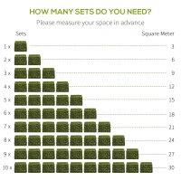 Outsunny 12PCS Artificial Boxwood Wall Panels 50cm x 50cm Grass Privacy Fence Screen Faux Hedge Greenery Backdrop Encrypted Milan Grass with White Flowers for Home Garden Backyard Balcony(m-7)