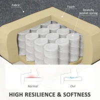 HOMCOM Modern Double Seat Sofa Loveseat Couch 2 Seater Compact Sofa Padded Linen Wood Leg Grey(m-7)