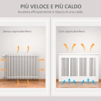 HOMCOM Copritermosifone a Doghe Moderno ed Elegante per la Casa, in MDF e Acciaio, 120x18x84cm, Bianco(m-6)