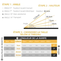 HOMCOM Rampe de chargement rampe d'accès pour fauteuil roulant pliable antidérapante capacité de chargement 270 kg(m-4)