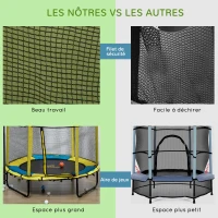 ZONEKIZ Trampoline rond enfant avec filet de protection capacité 50 kg pour adultes et enfants diamètre 140 cm jaune et noir(m-6)