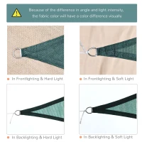 Outsunny Sun Shade Sail UV Resistant Shelter Garden Canopy Awning w/ Portable Bag  (Triangle（3 Meter）, Green)(m-7)