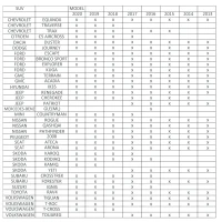 HOMCOM Barres de toit de voiture transversales 135 cm, porte-bagage verrouillables 2 clés fournies alliage d'aluminium, compatible avec les rails latéraux surélevés d'une largeur de 120 cm, argenté(m-8)