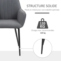 HOMCOM Chaises de Salle à Manger Chaises de Visiteur Design scandinave - Lot de 2 chaises - Pieds effilés métal Noir(m-4)
