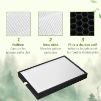 HOMCOM Purificateur d'air + Filtre pour purificateur d'air Ioniseur CADR 210m³/h minuterie filtre à charbon actif filtre HEPA(m-5)