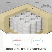 HOMCOM Velvet-Feel Electric Riser, Recliner and Massage Armchair - Light Grey(m-6)