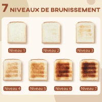 HOMCOM Ensemble bouilloire et grille-pain, 1,7L, 2200W, grille-pain 2 tranches avec 7 niveaux de brunissage, blanc(m-6)