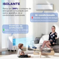 HOMCOM Climatizador  3 em 1 Portátil 60W com 3 Velocidades Temporizador até 12H Depósito de 3,8 L Oscilação de 60º 24x21,5x59 cm Branco(m-8)