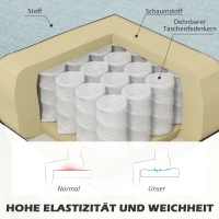 HOMCOM 2-Sitzer Sofa, weiche Polsterung, pflegeleichter Bezug, bis 150 kg, 117 x 56,5 x 77 cm, Hellgrün(m-5)