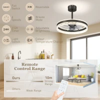 HOMCOM Ceiling Fan with LED Light and Remote - Black(m-8)