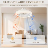 HOMCOM Ventilador de Techo con Luz LED Regulable Motor DC Silencioso Control Remoto y Temporizador 2/4 Horas Ø46x16 cm Blanco(m-7)