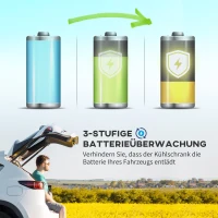 Outsunny Autokühlschrank, Kühlbox, mobil, 56L -20℃ bis 20℃, 69x43x54cm, Schwarz/Grau(m-7)