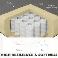 HOMCOM Sofa Retrodesign 2-zitsbank, houten poten, 117 cm x 56,5 cm x 77 cm, Donkergrijs(m-6)