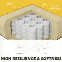 HOMCOM Sofa Retrodesign 2-zitsbank, houten poten, 117 cm x 56,5 cm x 77 cm, Geel(m-4)