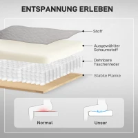 HOMCOM Aufstehsessel mit Massagefunktion, 90x93x110cm, Hellgrau(m-6)