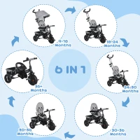 HOMCOM Tricicletă pentru Copii cu Mâner 6 În 1, Cărucior pentru Copii cu Baldachin Reglabil, Centura de Siguranță și Coș, Vârsta 1-5 ani, 95x50x106 cm, Gri(m-4)