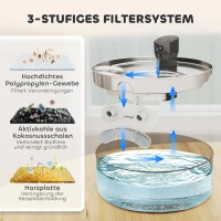 PawHut Katzenbrunnen 7L Trinkbrunnen für Katzen mit leiser Pumpe LED Aktivkohlefilter Edelstahl 30,6 x 30,6 x 17,2 cm(m-7)