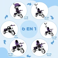HOMCOM Tricycle enfant évolutif pare-soleil pliable canne télescopique amovible 95 x 50 x 106 cm acier violet blanc(m-4)