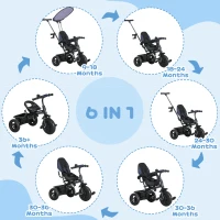 HOMCOM 6 in 1 Tricycle for Kids with 5-point harness straps, Removable Canopy, Dark Blue(m-4)