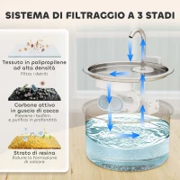 PawHut Fontanella per Gatto 2.5L con Luce LED e 2 Modalità di Flusso, in Acciaio Inox, 19.4x19.4x18.7 cm, Argento(m-7)