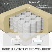 HOMCOM Relaxstoel met Massage- en Warmtefunctie, Elektrische Opsta-Stoel, Afstandsbediening, Zijvakken, Grijs(m-6)