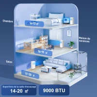 HOMCOM Climatiseur mobile 9000 BTU/H 4 en 1 refroidissement, ventilateur, déshumidificateur minuterie 24H télécommande, blanc(m-5)