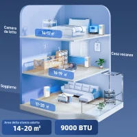 HOMCOM Condizionatore Portatile 4 in 1 con Deumidificatore, Timer 24 Ore e Telecomando, Bianco(m-5)
