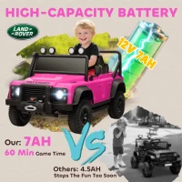 AIYAPLAY Kids Ride On Car with Remote Control, Music, Horn, 4 Spring Suspension Wheels, LED Lights for 3-5 Years Old, Pink(m-5)
