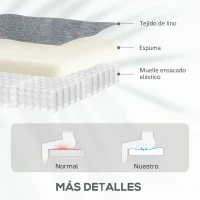 HOMCOM Sillón Relax Reclinable Eléctrico Levanta Personas con Respaldo Alto Capitoné Control Remoto Gris(m-5)
