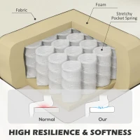 HOMCOM Modern Accent Chair, Occasional Chair with Rubber Wood Legs for Living Room, Bedroom, Cream White(m-5)