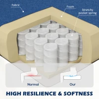 HOMCOM Linen-Look Boxy Armchair - Blue(m-8)