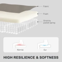 HOMCOM Recliner Armchair, Manual Reclining Chair with Adjustable Leg Rest and Reclining Functions, Modern Microfibre Overstuffed Lounge Seating for Living Room, Bedroom, Grey(m-7)