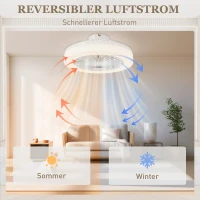 HOMCOM Deckenventilator mit LED-Lampe, 6 Geschwindigkeiten, Fernbedienung, Weiß(m-7)