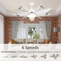 HOMCOM Reversible Ceiling Fan with Light, 3 Blades Indoor Modern Mount White LED Lighting Fan with Remote Controller, for Bedroom, Living Room, White(m-4)