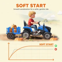 AIYAPLAY 12V Ride on Tractor and Trailer with Remote Control, Music, Shifter, Start-Up Sound, for Kids Ages 3-8 Years, Blue(m-7)