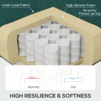 HOMCOM Wingback Accent Chair, Retro Upholstered Button Tufted Occasional Chair for Living Room and Bedroom, Dark Green(m-5)