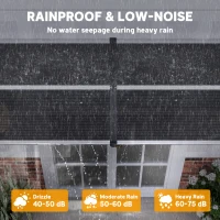 Outsunny Door Canopy Awning Outdoor Window Rain Shelter Cover for Front/Back Door Porch Black 196 x 75cm(m-4)